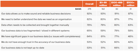 Chart showing how company size can impact data reliability.