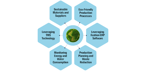 6 Effective Sustainable Fashion Strategies