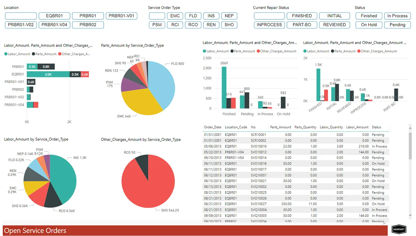 card-analytics-for-aptean-equipment-erp