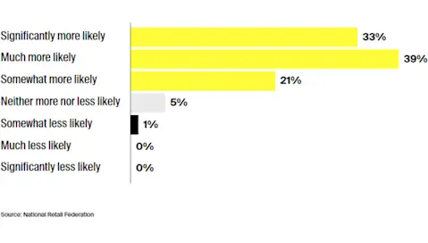 Horizontal bar chart
