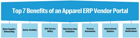 Top 7 Benefits of an Apparel ERP Vendor Portal
