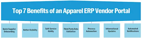 Top 7 Benefits of an Apparel ERP Vendor Portal