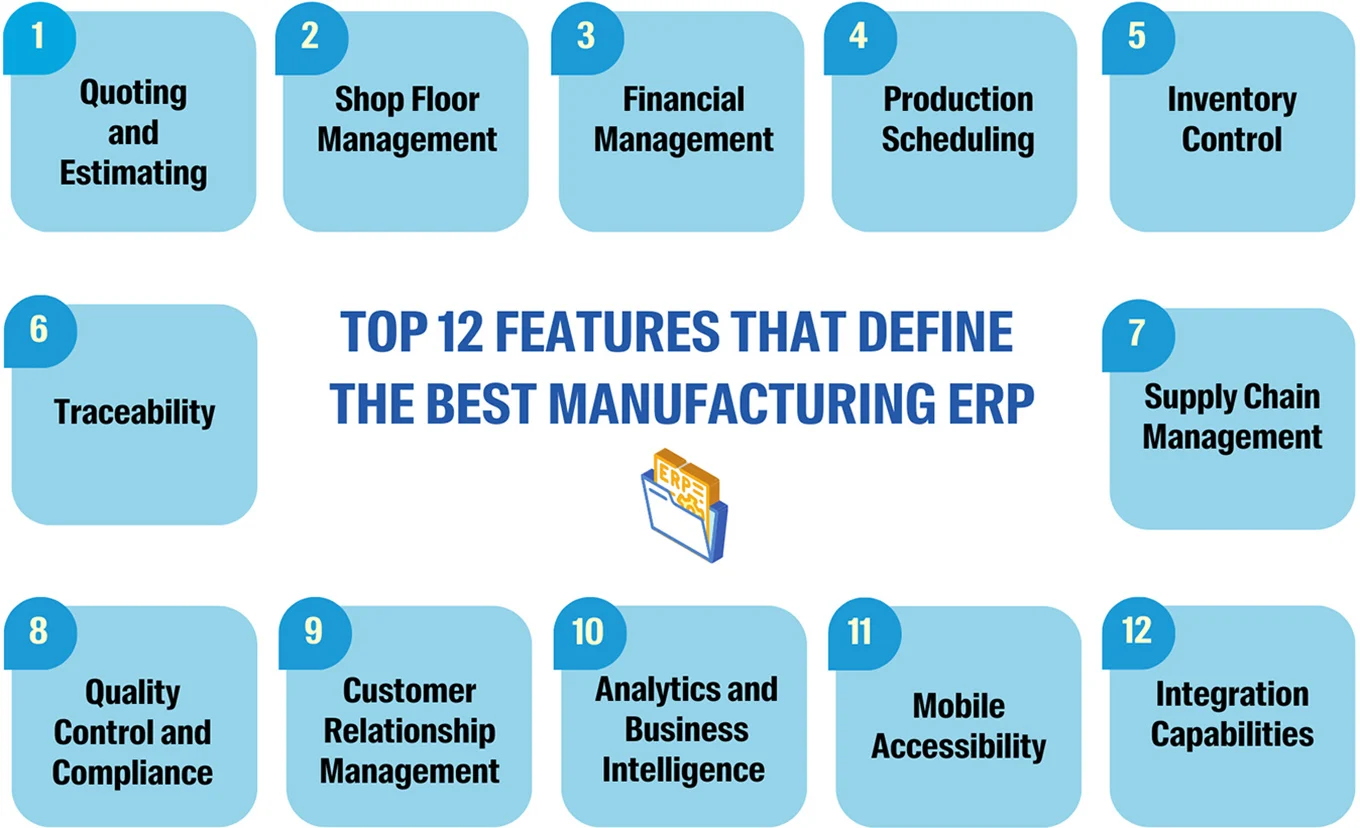 best-erp-for-manufacturing-features
