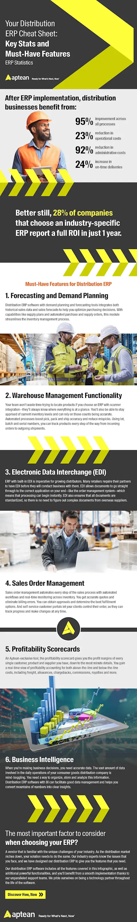 Infographic: Your Distribution ERP Cheat Sheet: Key Stats and Must-Have Features