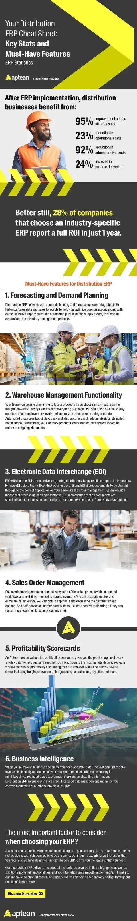 Infographic: Your Distribution ERP Cheat Sheet: Key Stats and Must-Have Features
