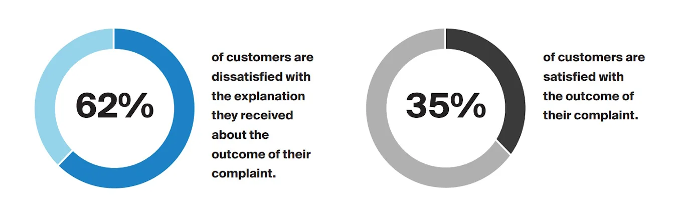 card-optimise-your-business-growth-with-customer-service-excellence-fig5