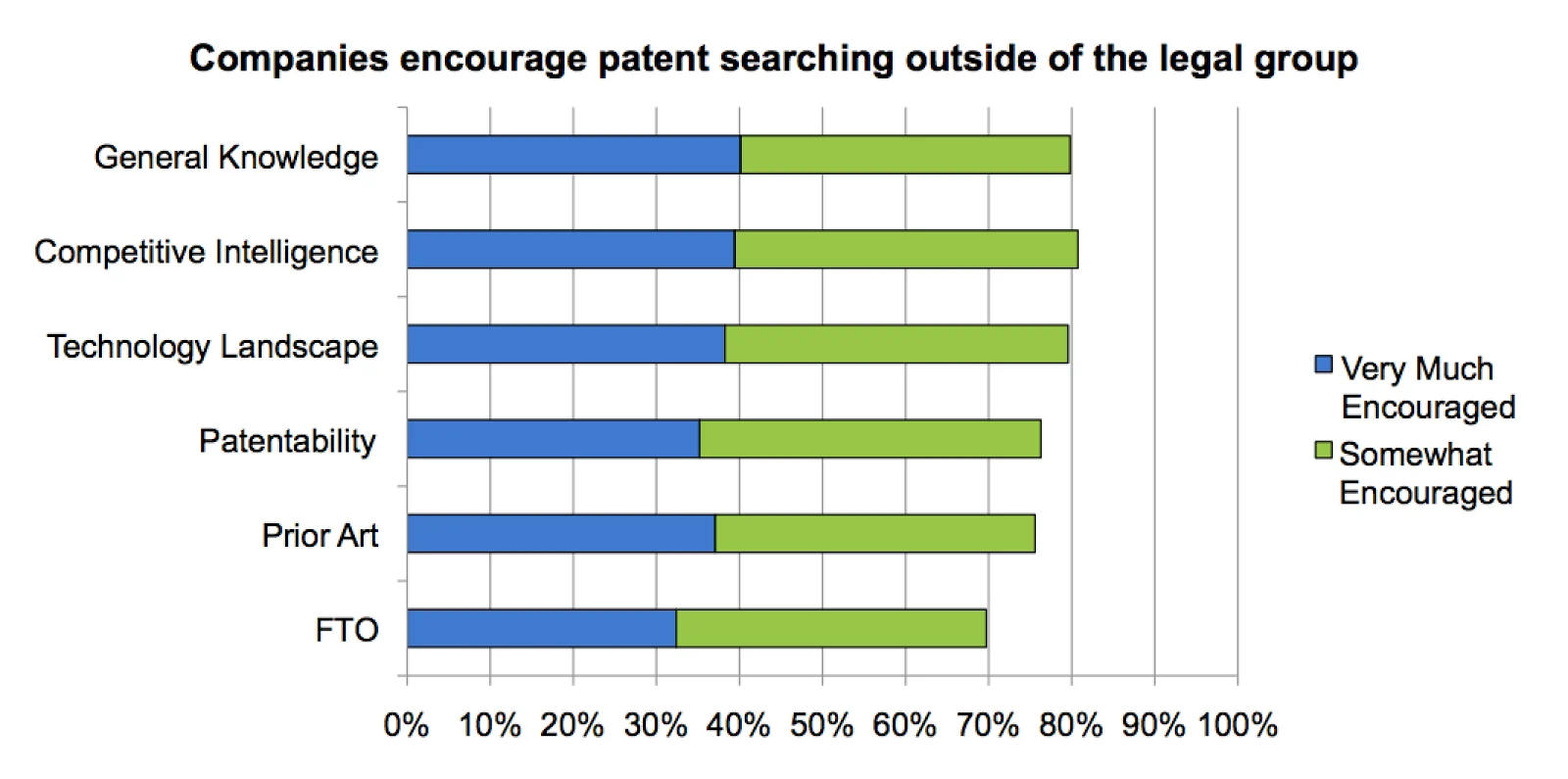 card-finding-searching-patents-discover-new-rd-inspiration-bar-graph