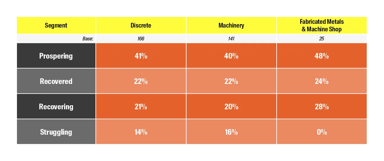 card-discrete-manufacturers-back-to-prosperity-graph