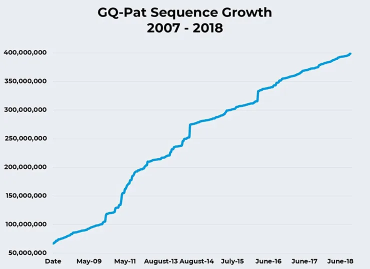 Aptean GenomeQuest Marks a Major Milestone (Body)