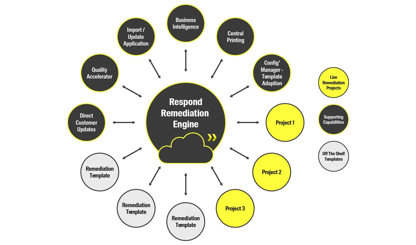 card-improve-remediation-process-aptean-respond-chart