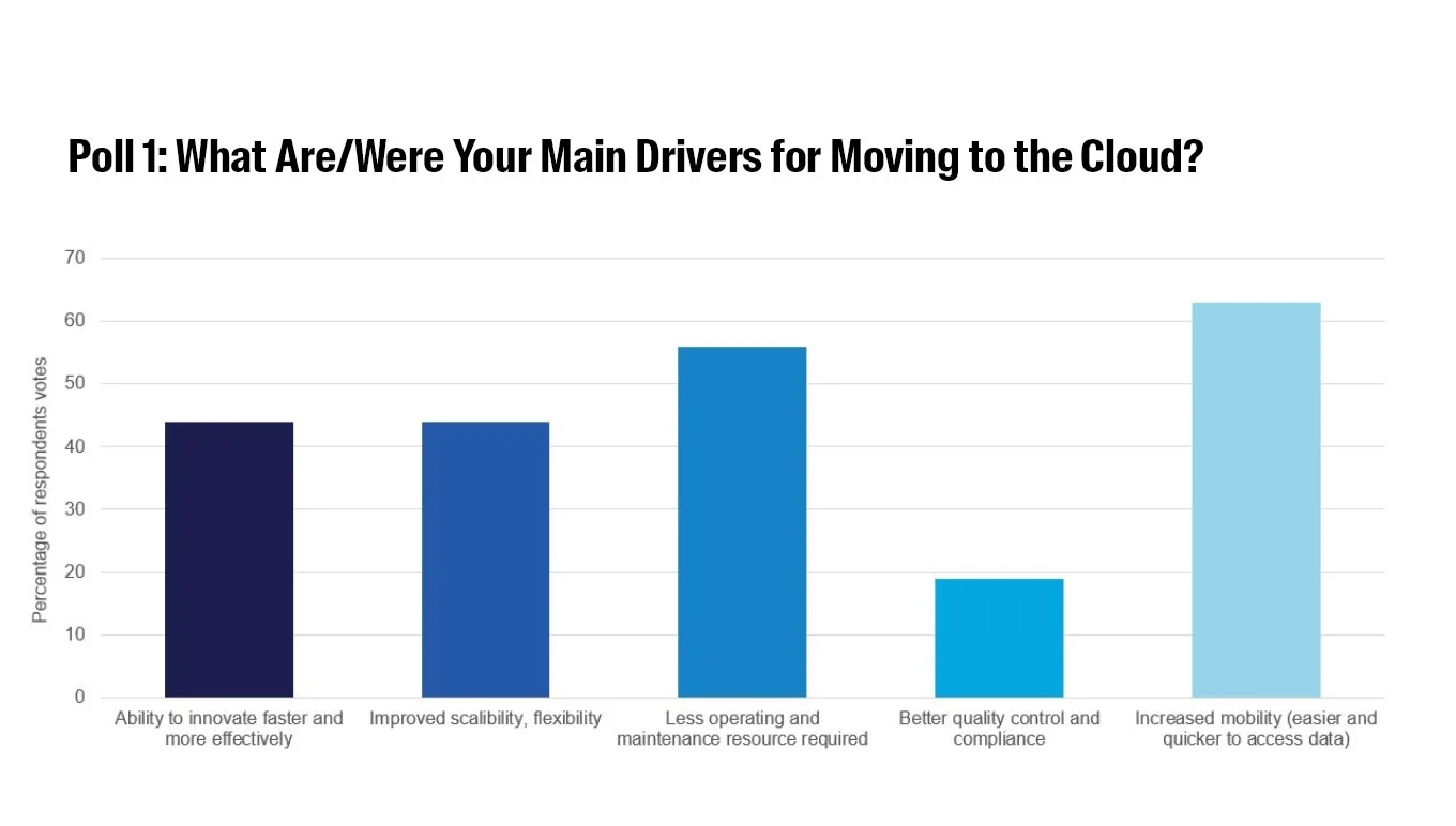 Image | Poll 1: What Are/Were Your Main Drivers for Moving to the Cloud?