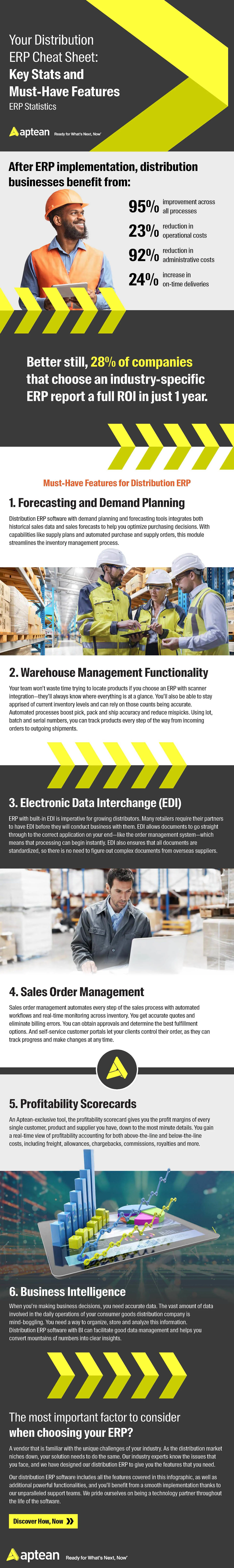 infographic-distribution-erp-cheat-sheet-stats-and-features