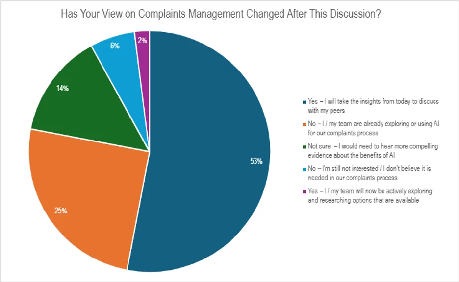 Has your view on complaints management changed after this discussion?