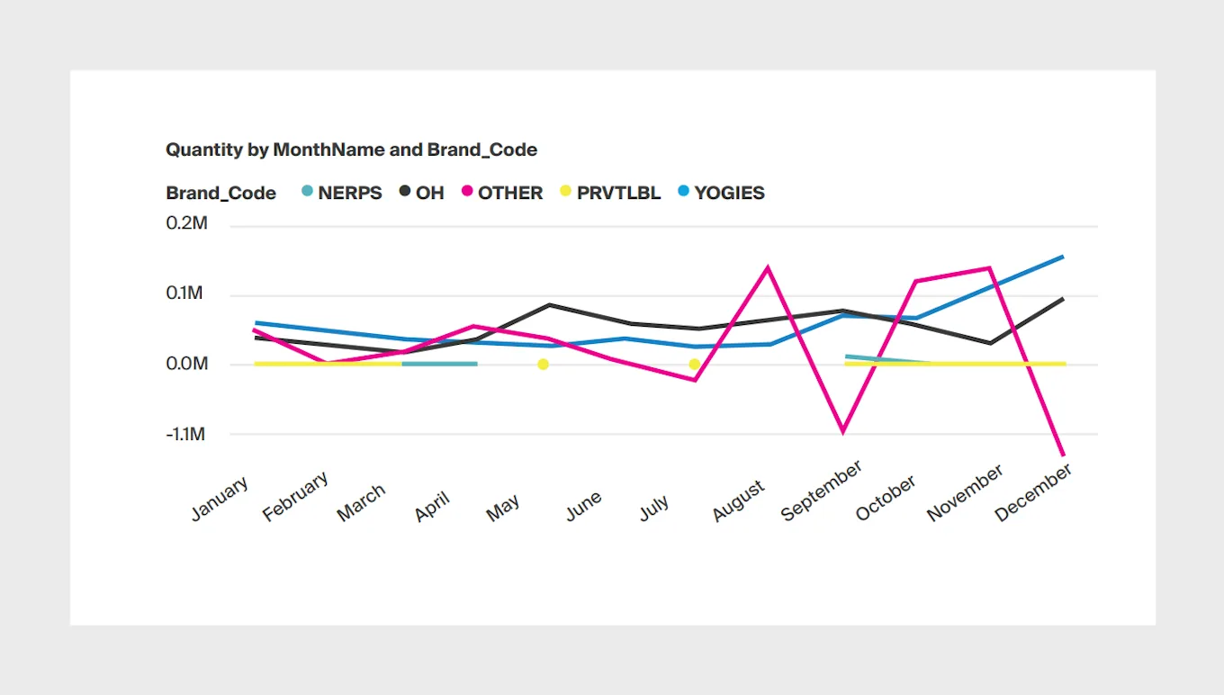 Unlocking-the-food-manufacturing-metrics-that-matter-most-fig4