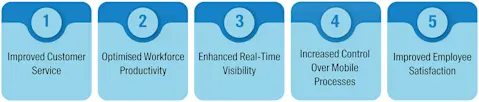 5 Key Benefits of Electronic Proof of Delivery Software