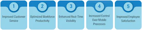 5 Key Benefits of Electronic Proof of Delivery Software