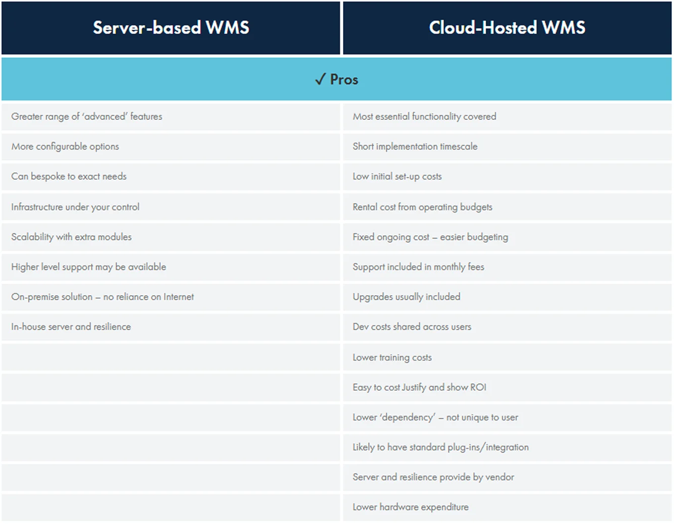 card-what-is-a-cloud-wms-fig-1