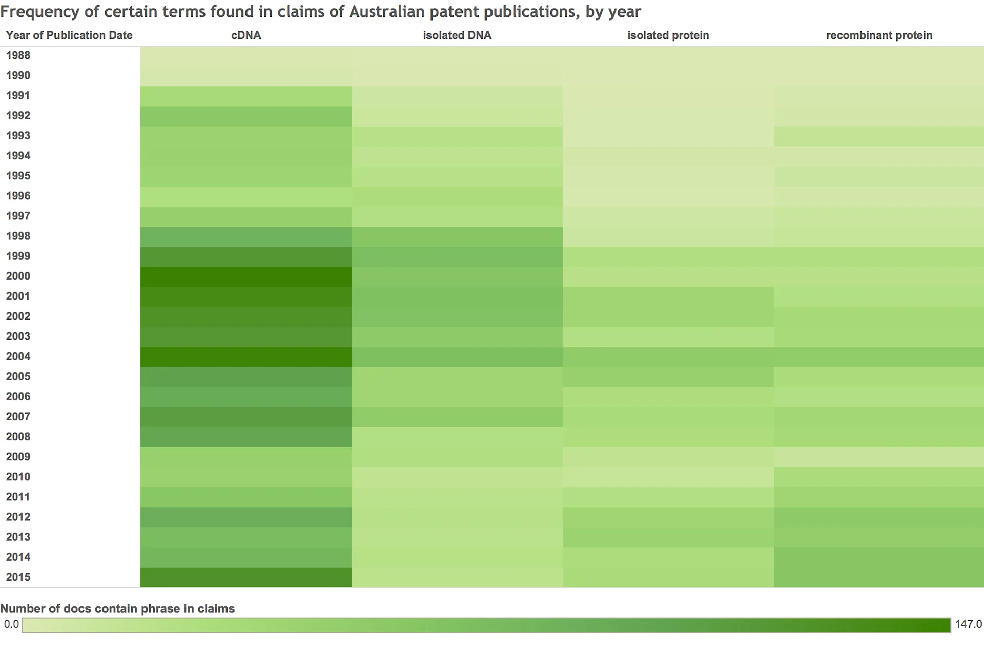 card-dna-rna-and-protein-patent-rules-done-right-australia-rules-on-darcy-v-myriad-chart