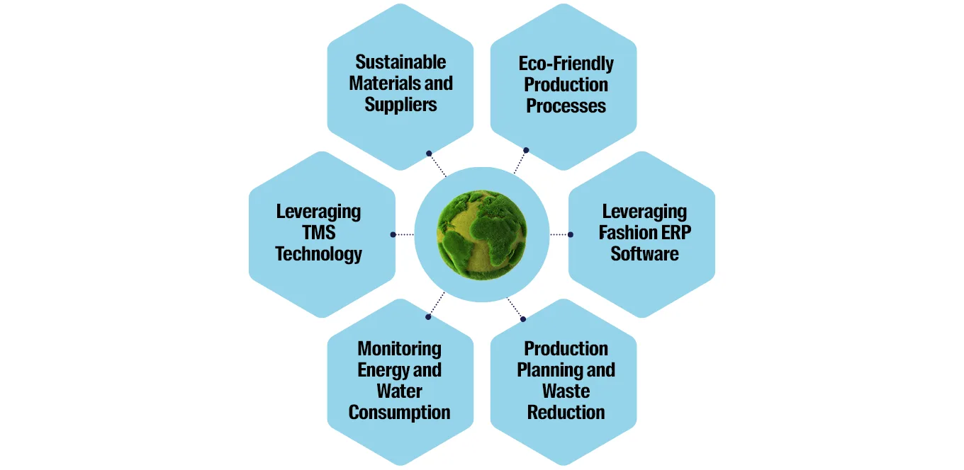 infograph-sustainable-fashion-strategies
