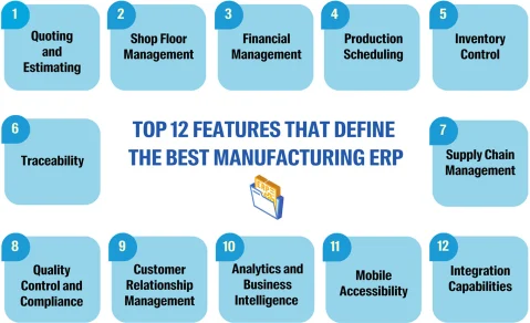 Top 12 features that define the best manufacturing ERP software