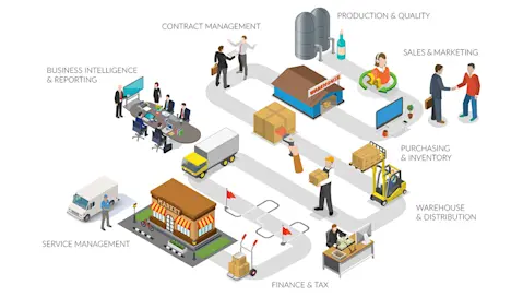 Beverage management solution overview diagram