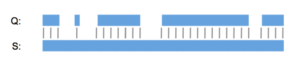 card-patent-sequence-search-youre-wrong-img-global-alignment