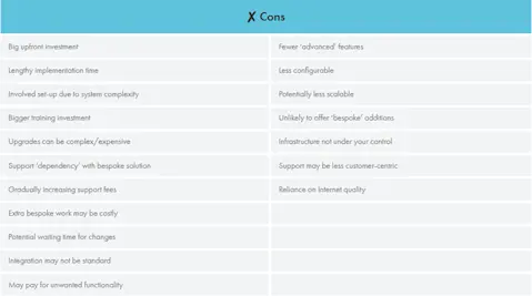 Server-based WMS and Cloud-Hosted WMS - Cons