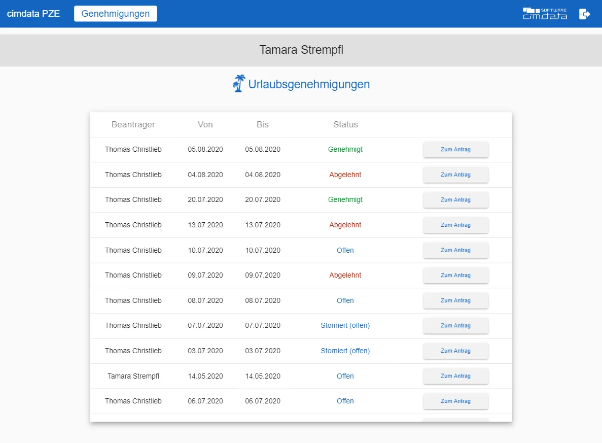 cimdata PZE tablet Genehmigungen