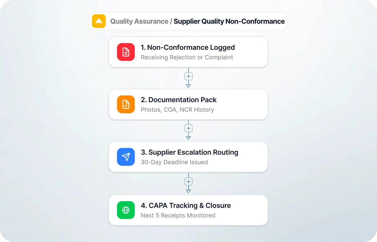 intelligent-workflows