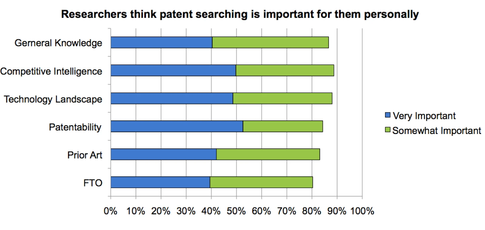 card-finding-searching-patents-discover-new-rd-inspiration-bar