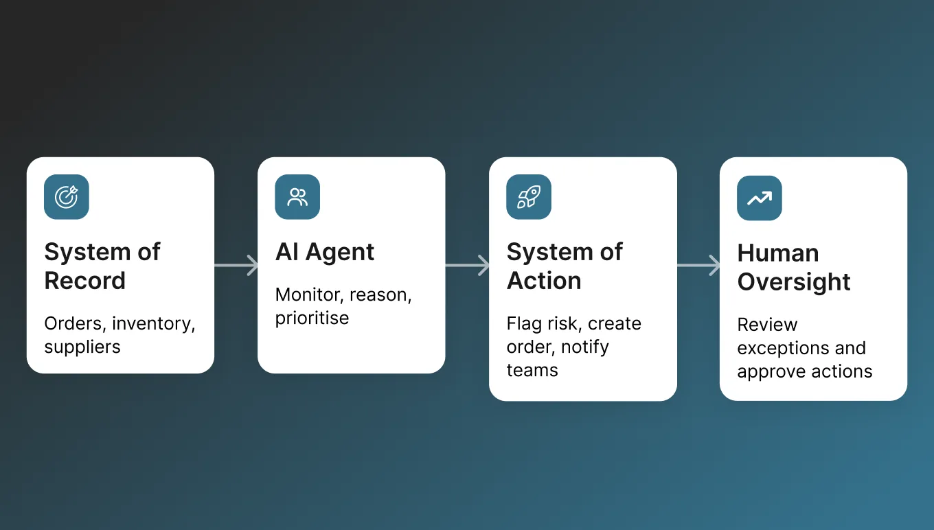 AI Agents at Work-What They-re Actually Doing in Your Operations