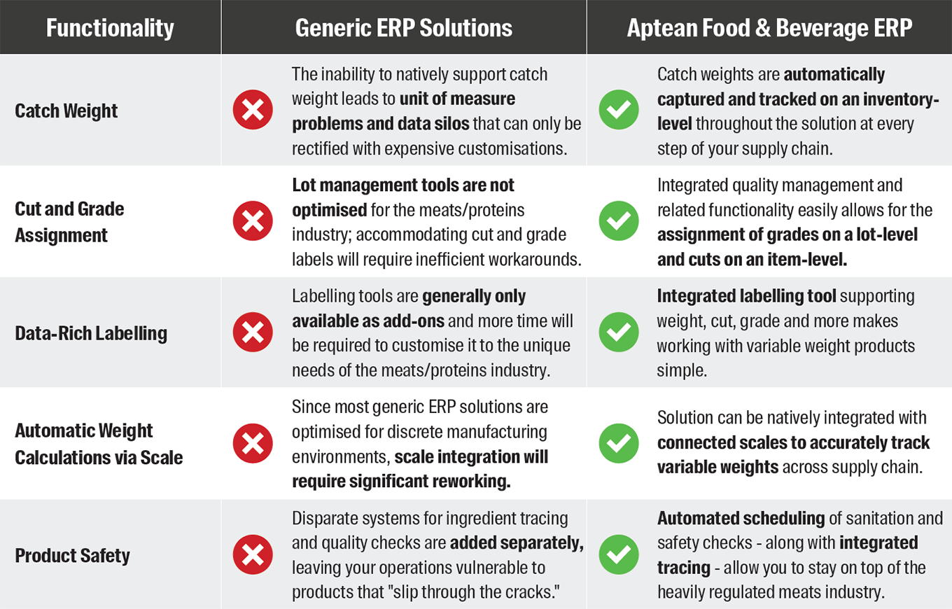 Meat ERP comparison chart
