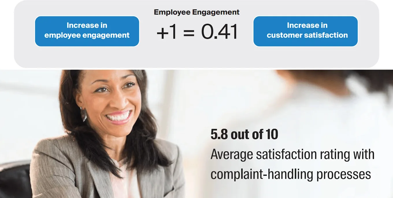 card-optimise-your-business-growth-with-customer-service-excellence-fig7