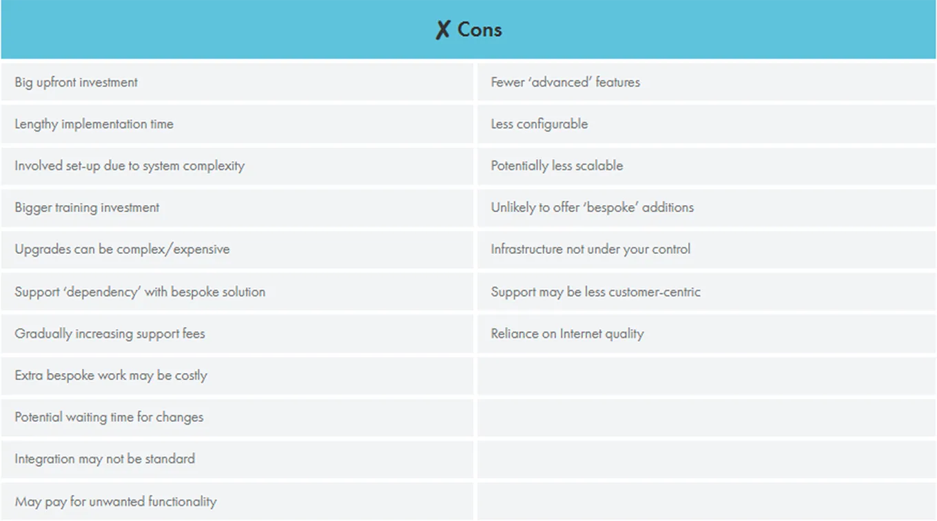 card-what-is-a-cloud-wms-fig-2