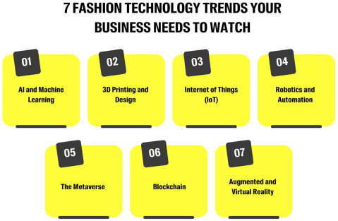 7 Fashion Technology Trends Your Fashion and Apparel Manufacturing Business Needs to Watch