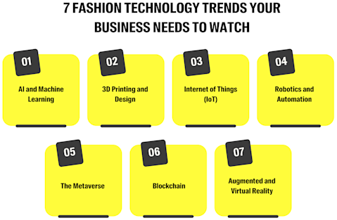 7 Fashion Technology Trends Your Fashion and Apparel Manufacturing Business Needs to Watch