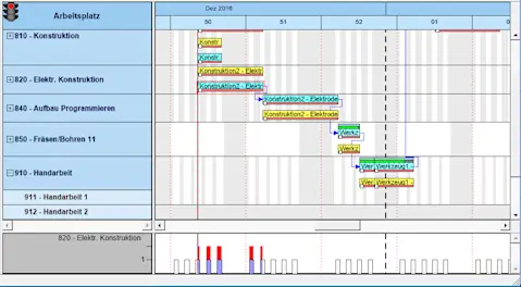 Arbeiten mit cimAPS