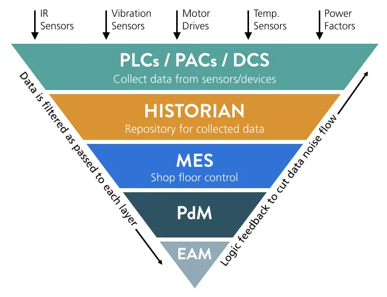 card-aptean-tabware-introduces-predictive-maintenance-into-eam