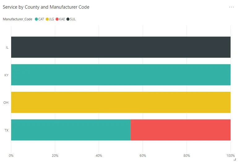 card-analytics-for-aptean-equipment-erp-deployment