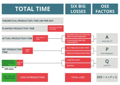 OEE defined