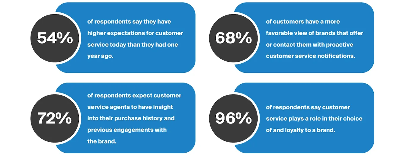 card-optimise-your-business-growth-with-customer-service-excellence-fig1