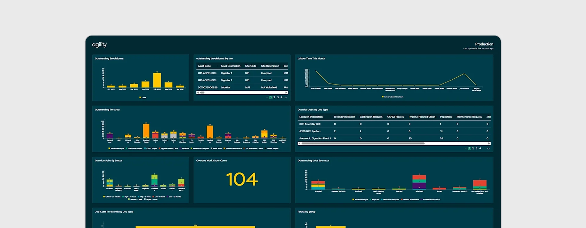Improve visibility across operations