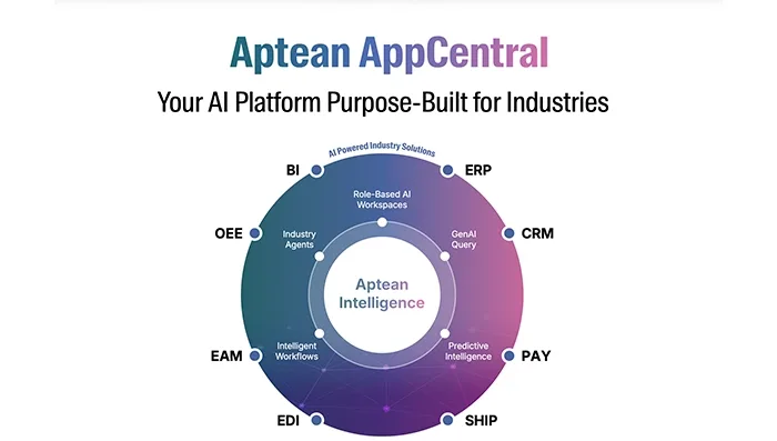 Aptean AppCentral Your AI Platform Purpose-Built for Industries
