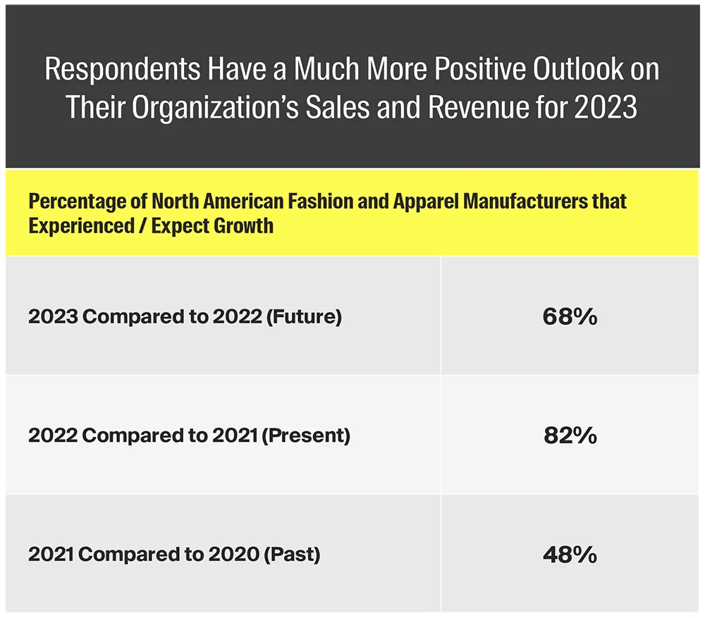 card-2023-fashion-apparel-forecast-graph1