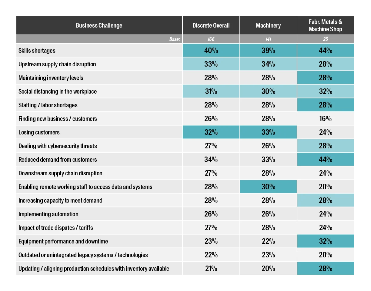 card-discrete-manufacturers-back-to-prosperity-chart