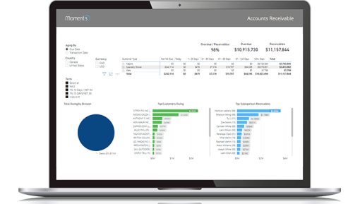 Momentis - Accounts Receivable