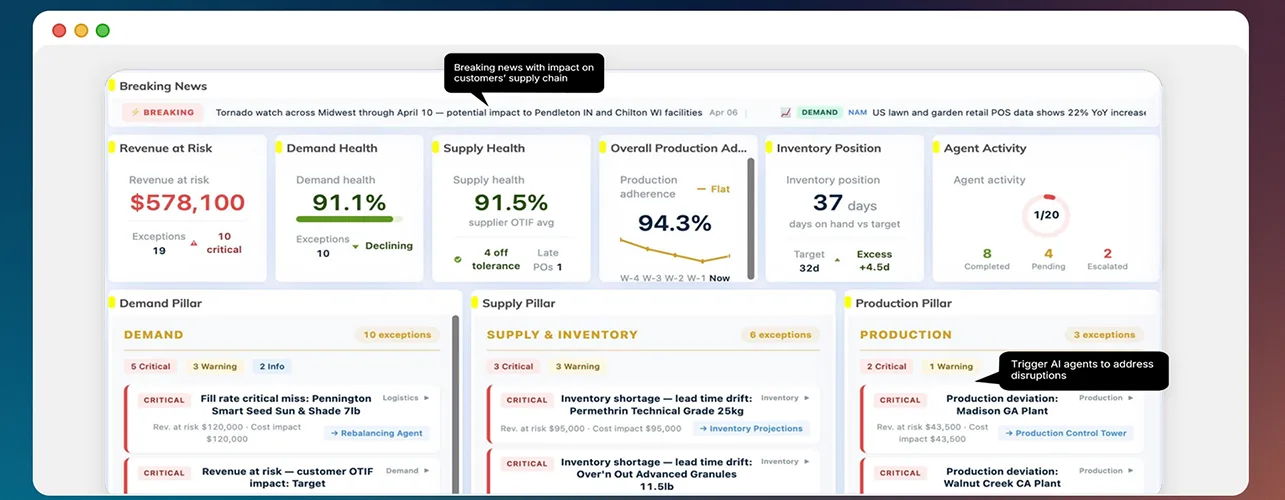 SCM product UI showing a dashboard