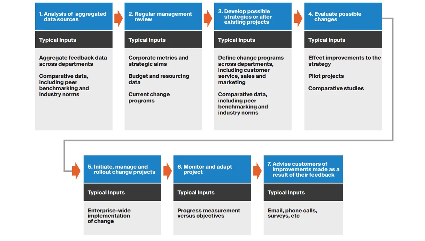 card-cost-centre-to-profit-driver-fig4