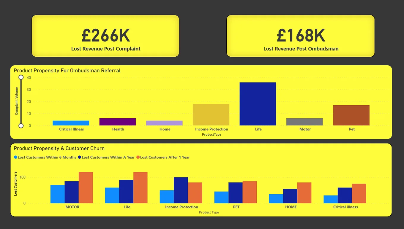 Leveraging Complaints Data - What Does It Look Like in Practice? - Diagram 2