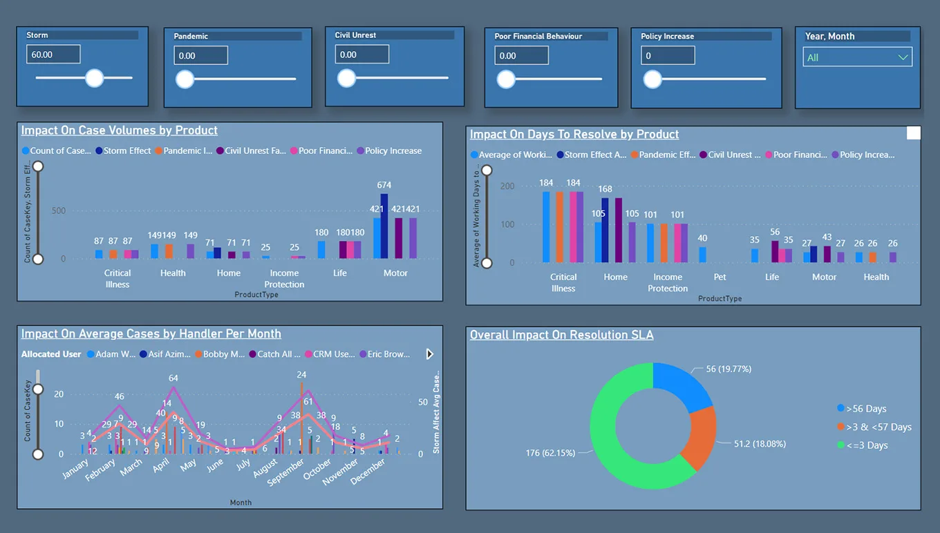 card-leveraging-complaints-data-in-practice-digram1